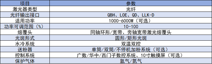 移动式参数.png