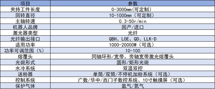 智能机器人参数.png