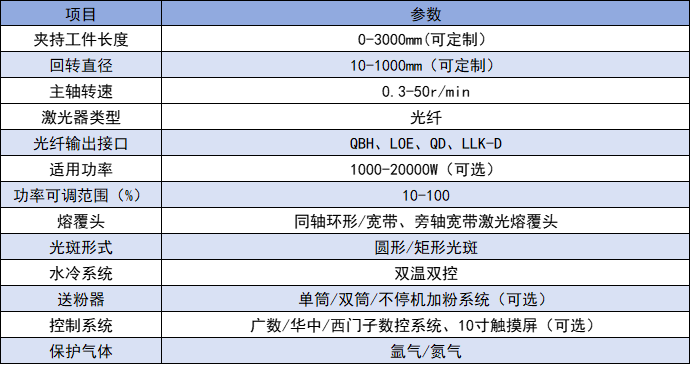 包围式参数.png