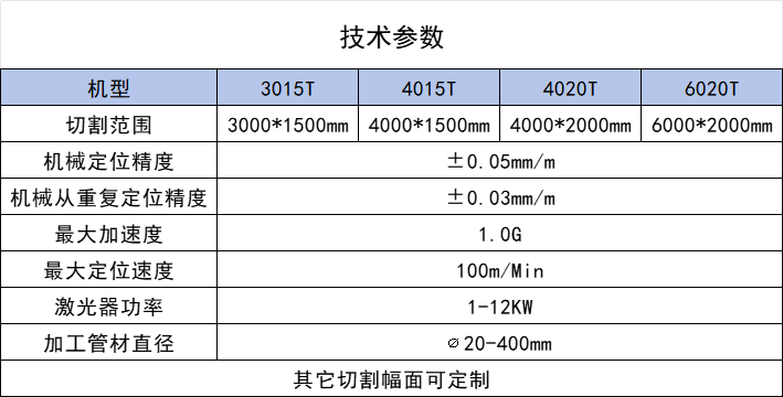 切割机技术参数.png
